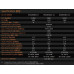 Dual Sky XM2834EA-11 V3 1370kv 348w 15E Brushless Outrunner XMotor 77g 9x5 - 12x6E Prop SRP $126.49 Dual Sky XM2834EA-11 V3 1370kv 348w 15E Brushless Outrunner XMotor 77g 9x5 - 12x6E Prop SRP $126.49