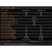 Dual Sky XM3542EA-11 V3 880kv 608w 25E Brushless Outrunner XMotor 147g 11x6 - 14x7E Prop Replaces .25 Glow Engine SRP $175.95
