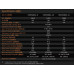 Dual Sky XM3548EA-10 V3 740kv 800w 32E Brushless Outrunner XMotor 177g 12x7 to 16x6E Prop Replaces 0.25 -.32 Glow Engine SRP $200.05 Dual Sky XM3548EA-10 V3 740kv 800w 32E Brushless Outrunner XMotor 177g 12x7 to 16x6E Prop Replaces 0.25 -.32 Glow Engine SRP $200.05